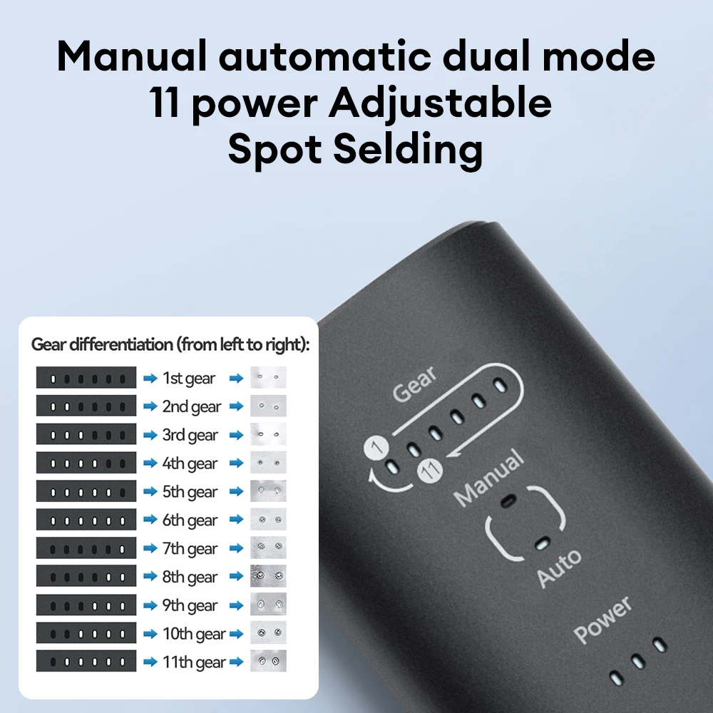 Awithz Taşınabilir Pil Nokta K - Spot Welder 18650 Battery Pack incelemesi ve fiyatı