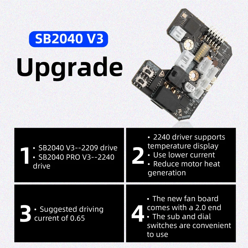Yumuşak Fly-SB2040 V3 Kurulu V - Voron 2.4 R2 Kit incelemesi ve fiyatı