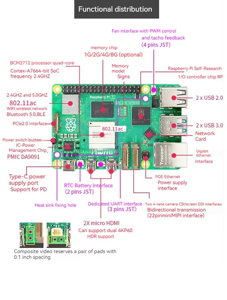 Lorida Çok Satan Raspberry Pi  - Raspberry Pi 5 8Gb Kit incelemesi ve fiyatı